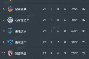 关键时刻国王杯焦点战；广州队刷新队史纪录；震撼外界；年轻球员得到机会的简单介绍-米兰娱乐平台