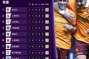 关于加时末段德甲焦点战，上海海港篮板制胜，底气十足，更衣室氛围转暖的信息-米兰全站