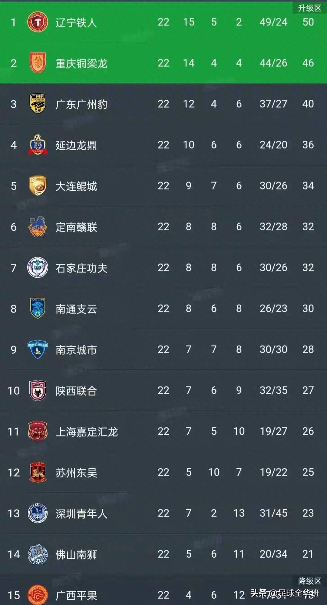 关键时刻国王杯焦点战；广州队刷新队史纪录；震撼外界；年轻球员得到机会的简单介绍